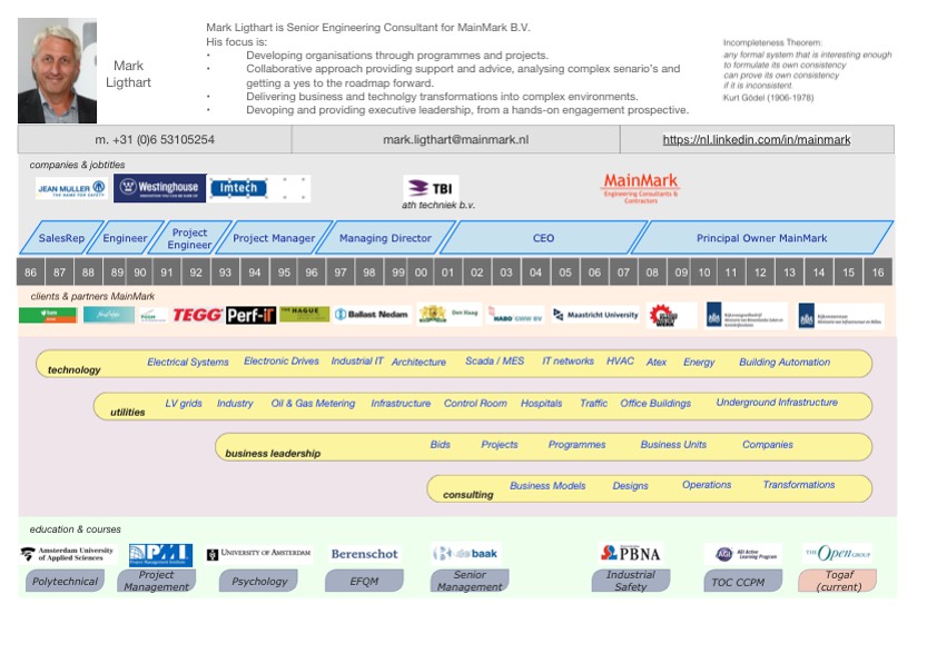 GraphicResumeMarkLigthart
